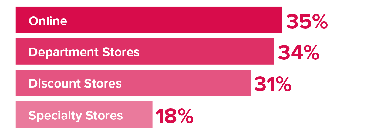 Sliced Infographic image