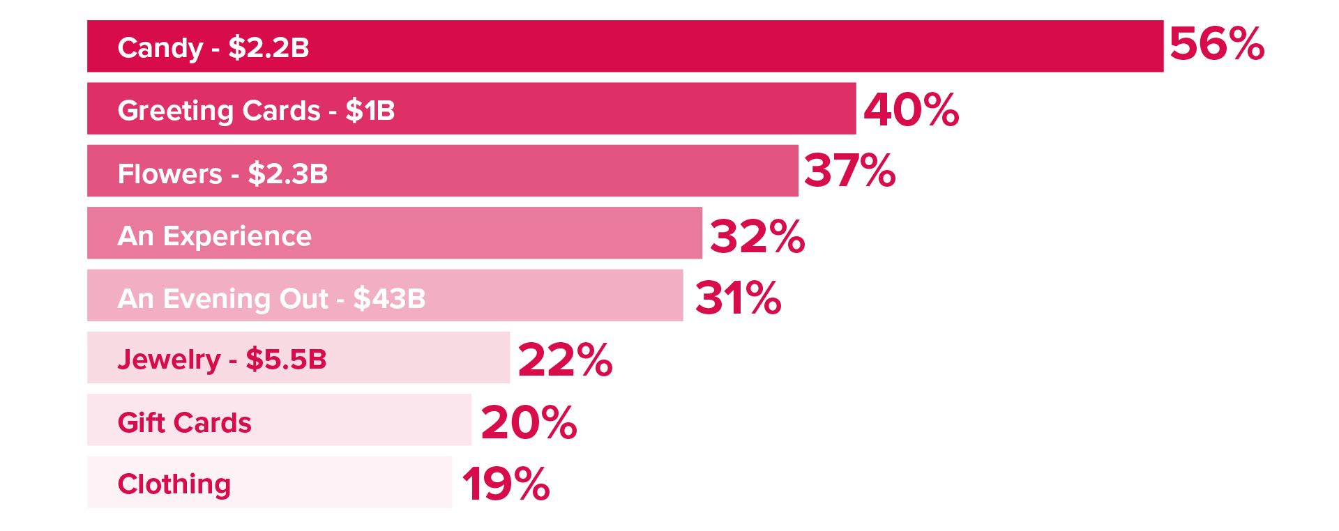 Sliced Infographic image