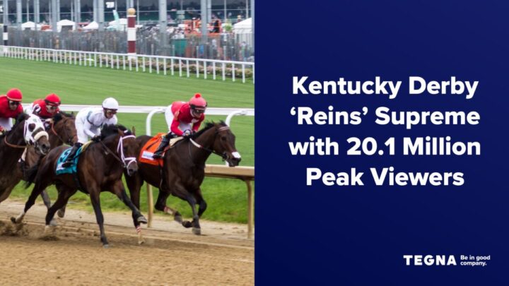 The 150th Kentucky Derby ‘Reins’ Supreme with 20.1 Million Peak Viewers image