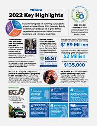 View 2022 Key Highlights image