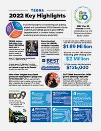 TEGNA 2022 Key Corporate Responsibility Highlights & SASB Disclosure image